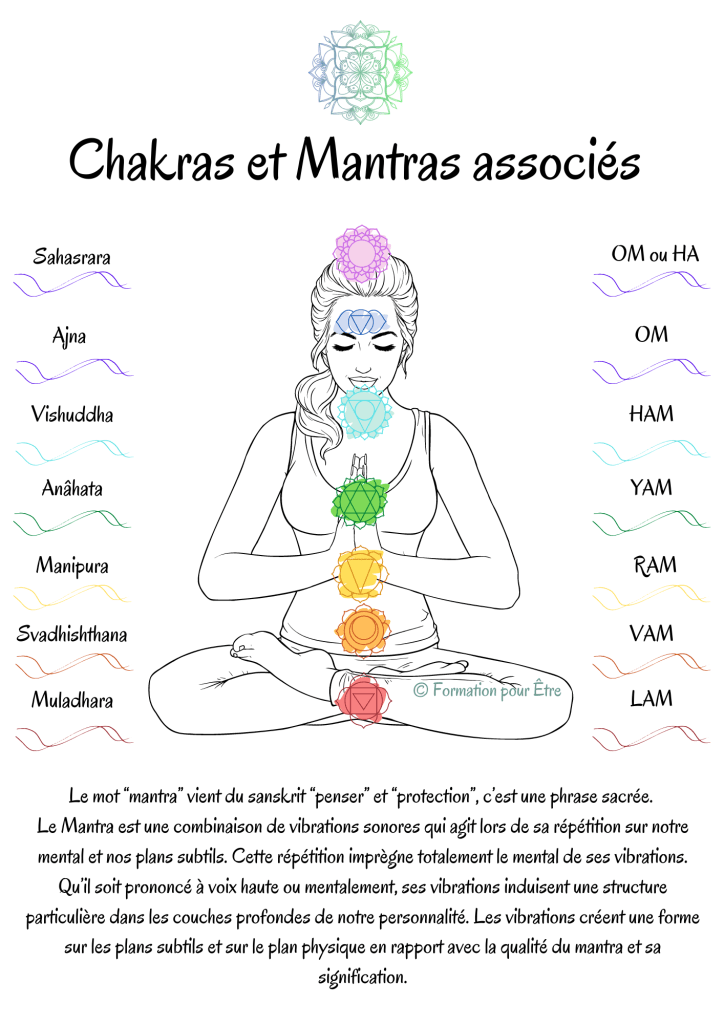 chakra mantra