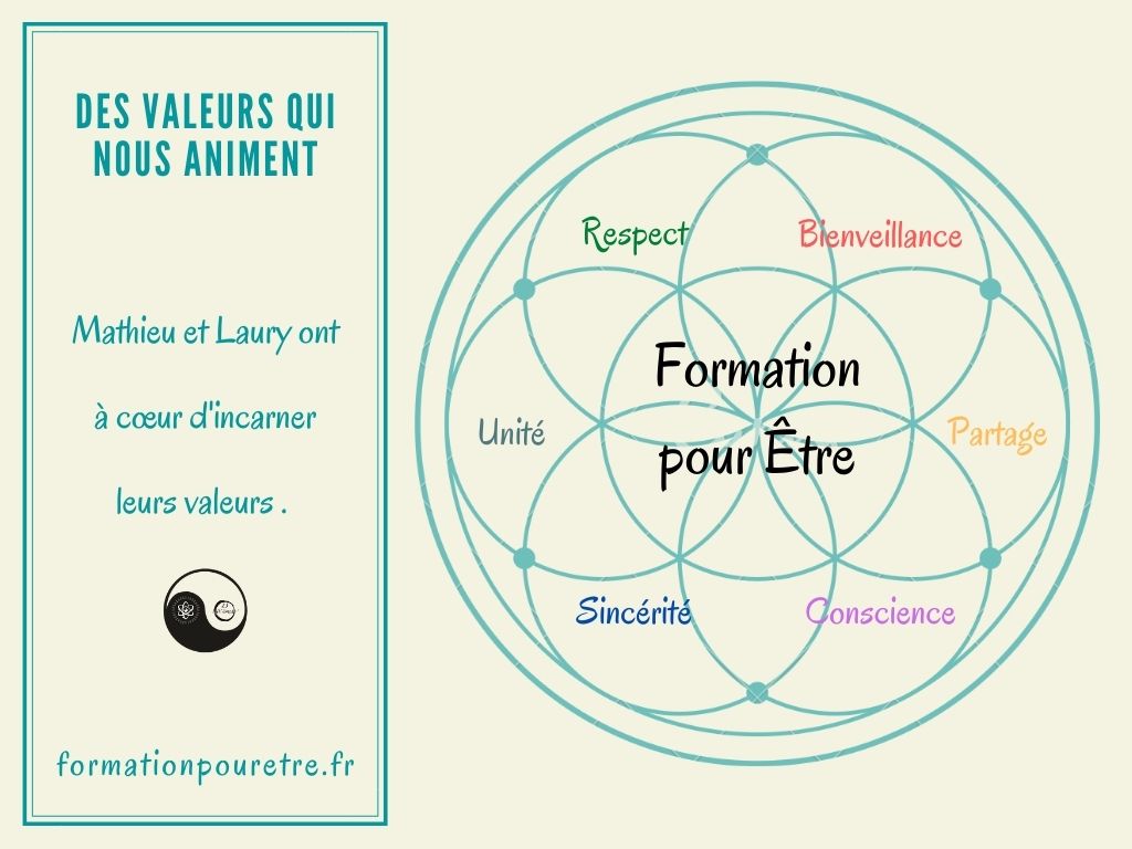 valeurs-formation-pour-etre
