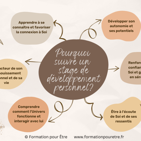 Le Développement Personnel : Un Voyage vers&nbsp;Soi-même