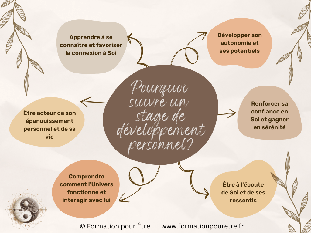 Le Développement Personnel : Un Voyage vers&nbsp;Soi-même